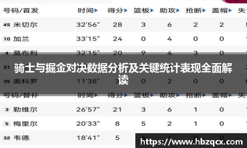 骑士与掘金对决数据分析及关键统计表现全面解读