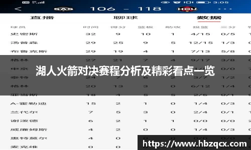 湖人火箭对决赛程分析及精彩看点一览